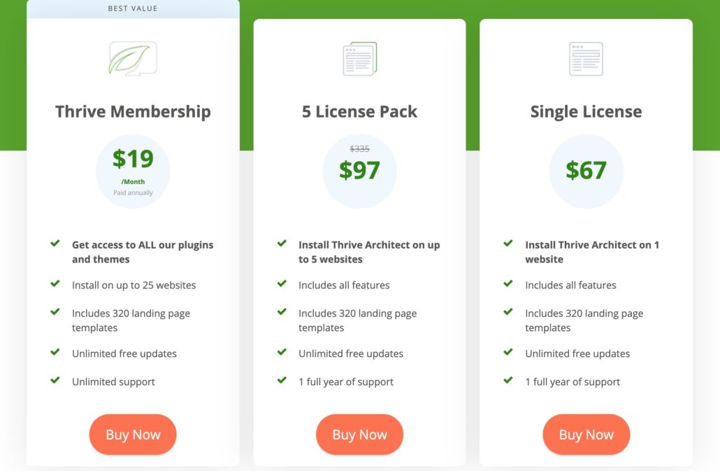 Thrive Architect Pricing
